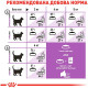 Корм Sterilised Royal Canin 10 кг для дорослих стерилізованих котів