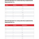 Корм Science Plan Kitten Hill's 1.5 кг для кошенят з тунцем